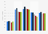Daily audience of Univision news programs in the U.S. 2012-2016
