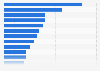 Media brands with the most readers in Germany 2014