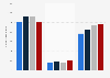 Average daily audience of Telemundo news programs in the United States from 2013 to 2016 (in thousands)
