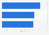 Blushers and highlighters usage in France 2014-2018, by user type