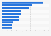 Canada: marketing activity spending decrease 2015
