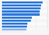 Reasons for consuming alcohol in the United Kingdom (UK) 2014