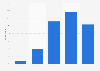 Frequency of getting drunk from alcohol in the United Kingdom (UK) 2014