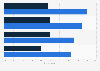 Hispanic consumer perception of tablet ads 2014