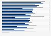 Magazine usage for information about selected subjects in Germany 2013, by gender