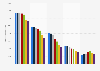 Eye make-up usage in France in 2014-2017, by type