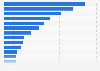 Leading eye make-up brands by number of users in France 2017
