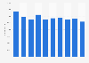 UK: number of employees in the publishing activities industry 2008-2015