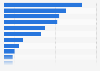 Umfrage zu den beliebtesten Internetseiten von Kindern (6 bis 8 Jahre) 2014
