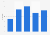 Awareness of the alcohol by volume (ABV) percentage in the United Kingdom (UK) 2014