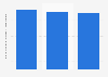 Germany: number of enterprises in the publishing activities industry 2008-2015