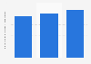 Portugal: number of enterprises in the publishing activities industry 2008-2015