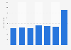Wine vinegar volume manufactured in Spain from 2009/10 to 2015/16