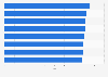 Influences on product buying decisions among giftware retailers in Canada 2014