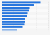 Leading business concerns among giftware retailers in Canada 2014