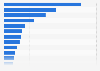 Leading soup brands in Spain 2018, by number of users