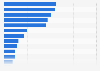 Leading mayonnaise brands in Spain 2017, by number of users