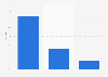 Distribution of U.S. consumer audio consumption 2014, by type