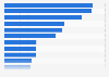 Music genres preferred by consumers in the U.S. 2014