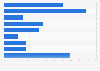 Most important travel information sources in Denmark in 2015