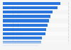 Business areas expected to be driven by marketing in France 2015