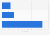 Holiday package type preference in Denmark 2015