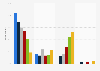 Music sources awareness level in the U.S. 2014