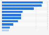 Most important travel information sources in Malta 2015