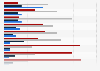 Music streaming sources awareness level in the U.S. 2014