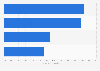 Reason informal caregivers in Canada did not receive help to provide care 2014