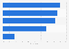 Future trends expected to have the biggest impact on marketers in Germany 2015