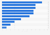 Holiday booking methods in Bulgaria in 2015