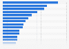 Leading cheese product brands in Spain 2014, by number of users