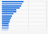 Leading perfume & eau de toilette brands ranked by number of users in France 2018