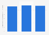 Denmark: number of enterprises in the transportation and storage industry 2008-2015