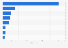 Sales volume of sweeteners in Canada 2014, by type