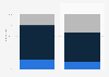Internet users in Germany May 2015, by professional status