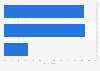 Holiday travel duration preference in Bulgaria 2015