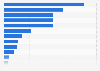 Leading margarine brands in Spain 2017, by number of users