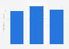 Norway: water supply, sewerage and waste disposal industry turnover 2008-2015