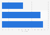 Holiday package type preference in Croatia 2015