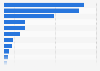 Leading breakfast cereal brands in Spain 2017, by number of users
