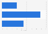 Holiday package type preference in Greece 2015