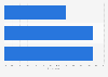 Holiday package type preference in Portugal 2015