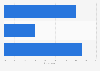 Holiday package type preference in Turkey 2015