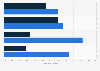 Canada: La Presse+ user penetration in Quebec 2013