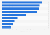 Leading Kellogg's breakfast cereals in Spain 2018, by number of users