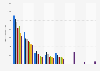 Leading Cacharel women's perfume in France 2014-2017, by number of users