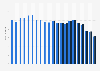 Visitors of MyVideo.de in Germany 2015-2016
