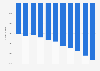 U.S. CMS premiums, contributions, transfers, collections 2010-2020